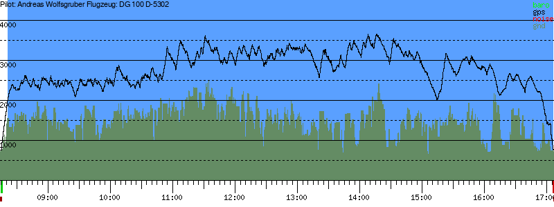Barometer